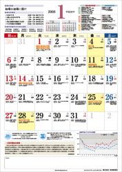 2006ǯ�������1