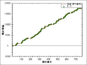 �ѥե����ޥ�