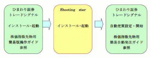 ������ˡ�ե���