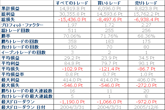 �ե����ޥ�