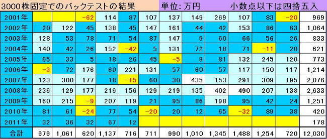 月別成績表