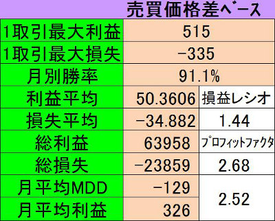 スペック表