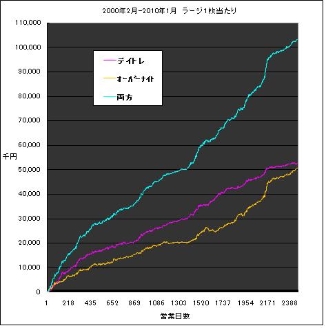�顼��1�礢����