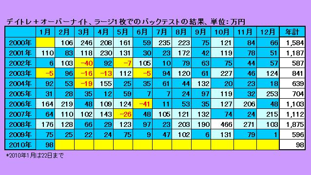 �Хå��ƥ��ȷ��