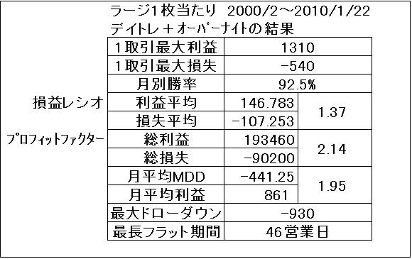 �ǥ��ȥ�ܥ����С��ʥ��Ȥη��