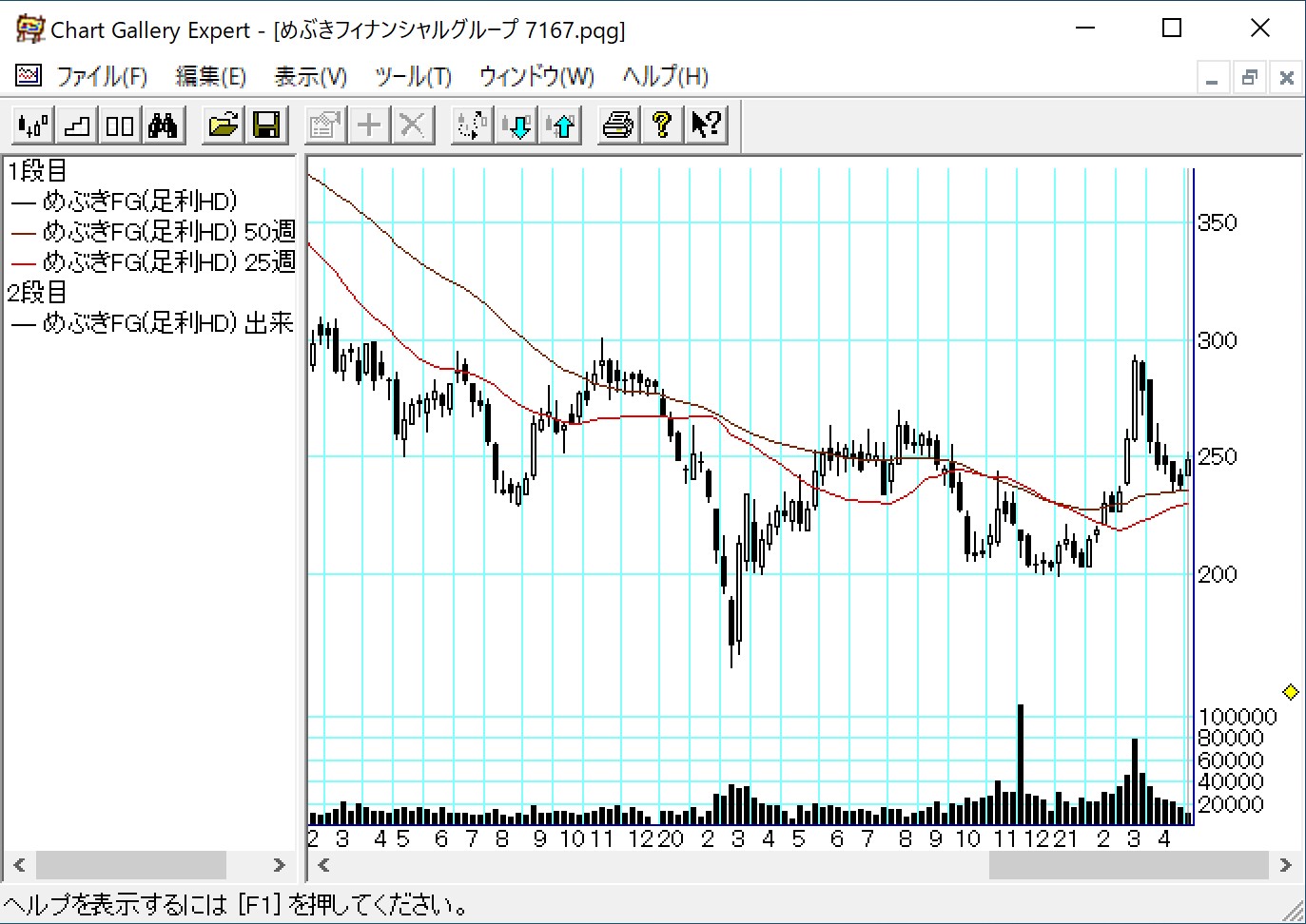 ��֤��ե��ʥ󥷥�륰�롼�� 7167