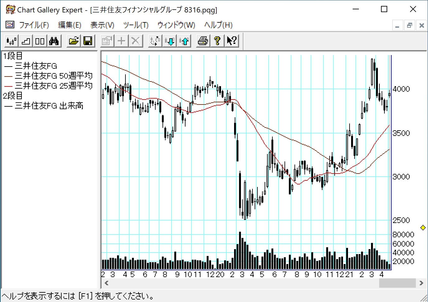 三井住友フィナンシャルグループ 8316