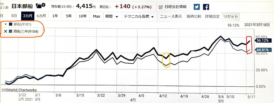 �������������͹��