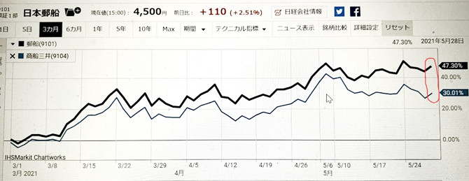 �������桦����͹���Υ���