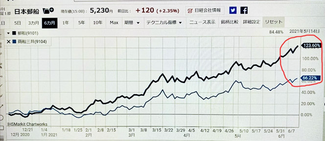 2��������