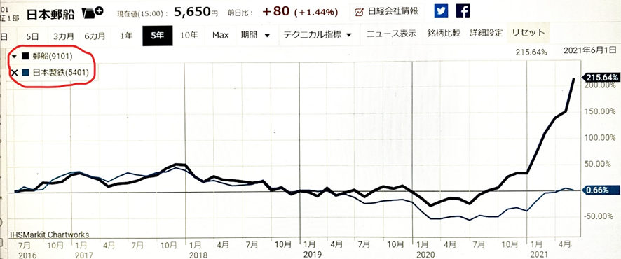 2021ǯ����Υ�������ư��