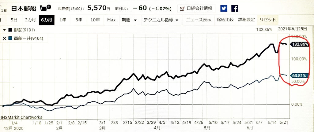 2��������