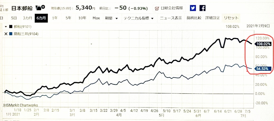 ���������ƥ饤����ά ����������