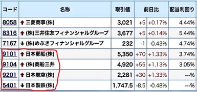 ���������ƥ饤����ά ����������