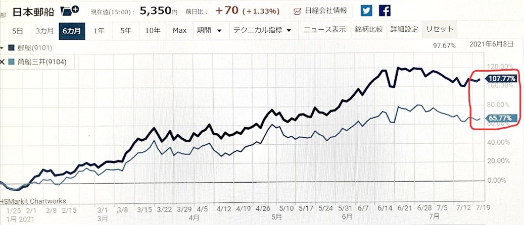 2��������