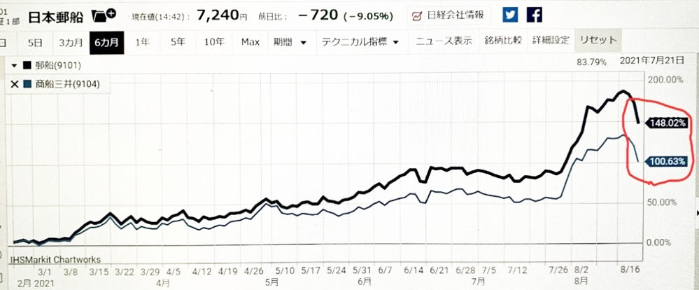 2��������