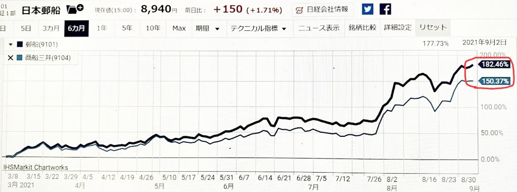 2��������