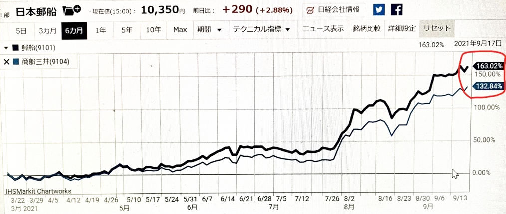 2��������