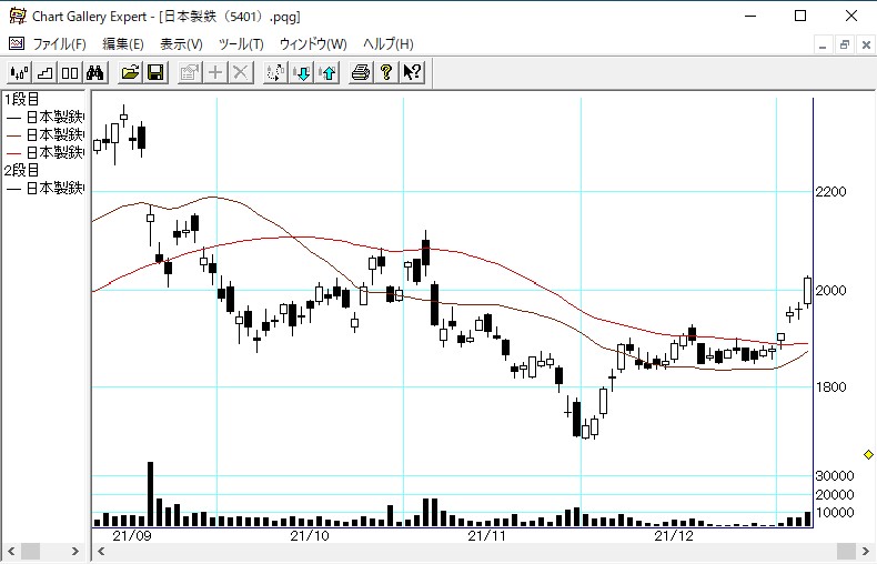 ������Ŵ 5401