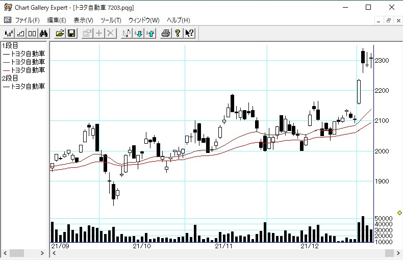 �ȥ西��ư�� 7203