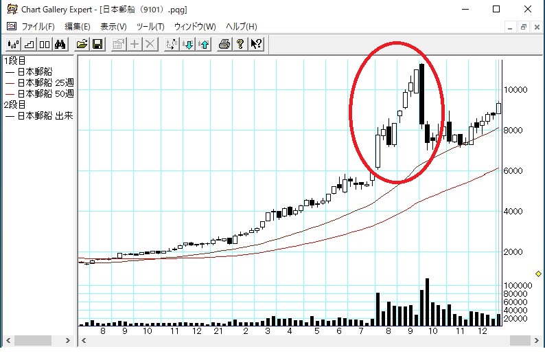 ����͹�� (9101)