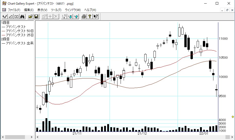 ���ɥХ�ƥ��� 6857