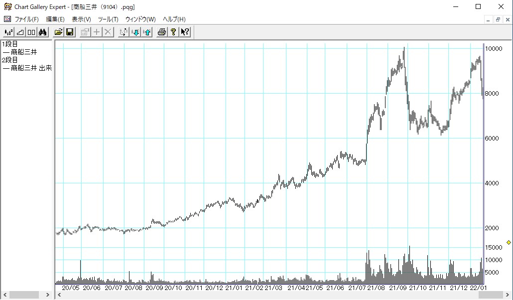 �������� 9104