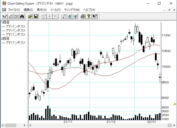 ���ɥХ�ƥ��� 6857