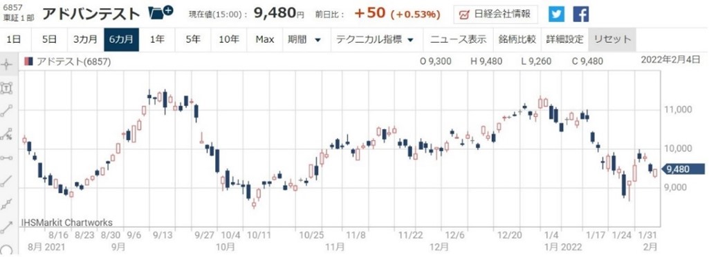 ���ɥХ�ƥ���