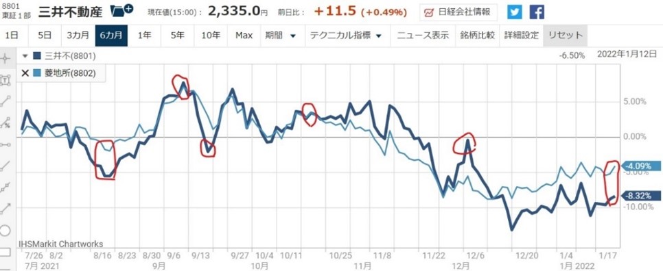 ������ư��