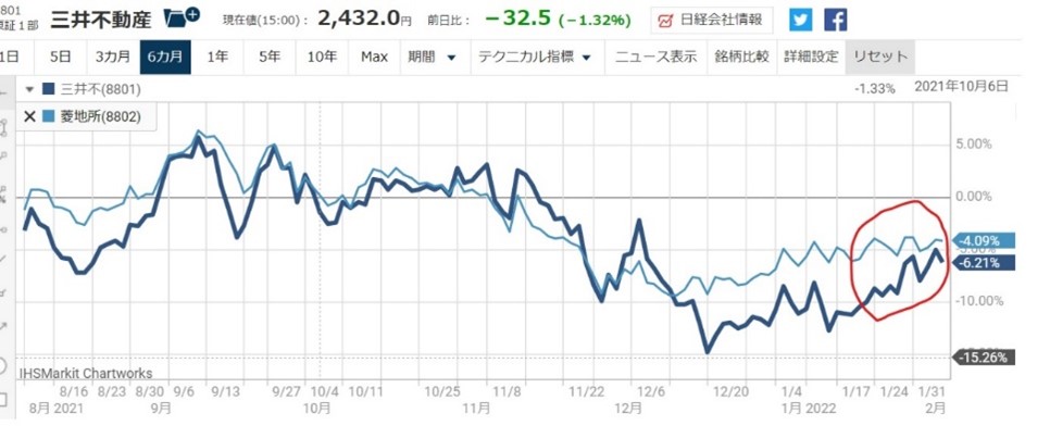 ������ư��