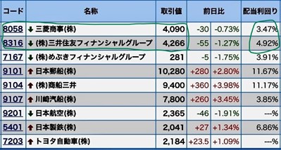 ���������ƥ饤����ά ����������