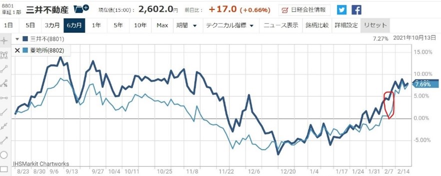 ������ư��