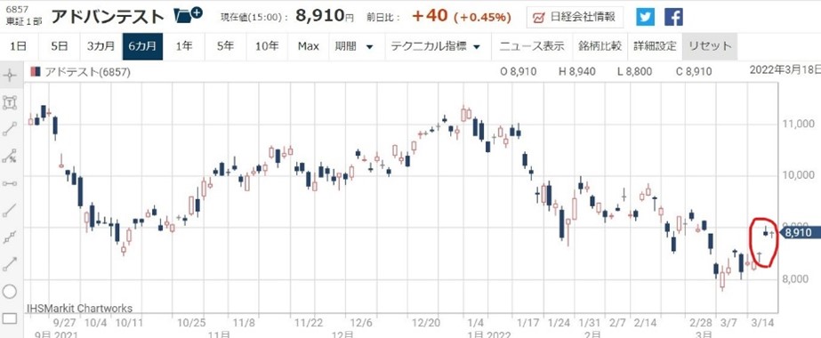 ���ɥХ�ƥ���