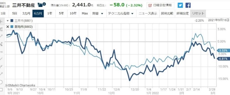 ������ư��