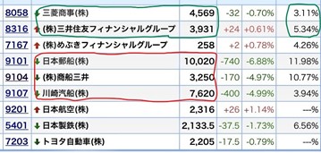 ���������ƥ饤����ά ����������