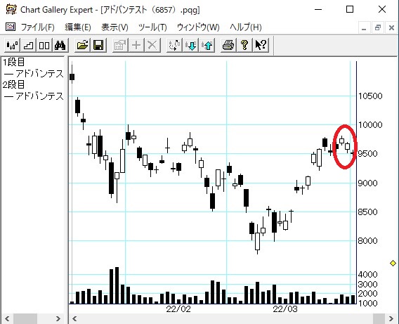 ���ɥХ�ƥ���