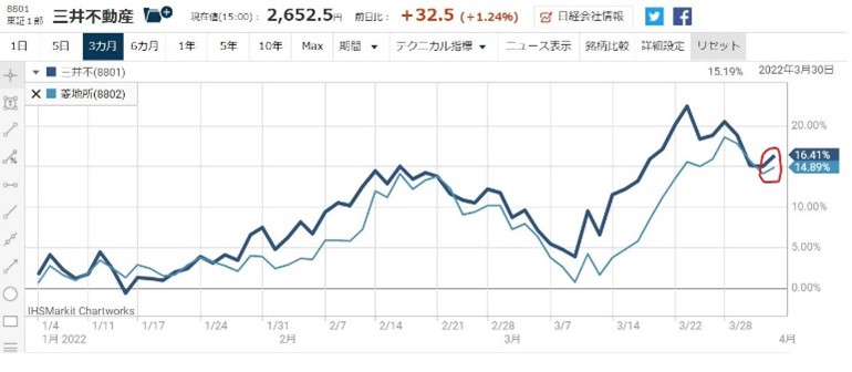 ������ư��