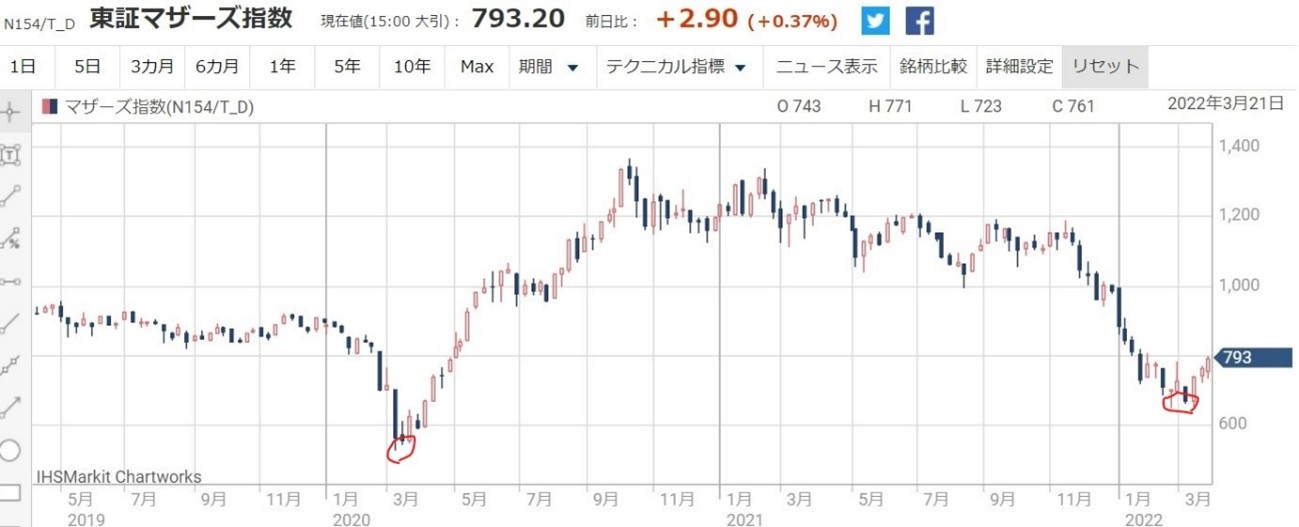 ��ڥޥ������ؿ�