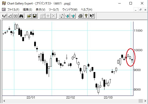 ���ɥХ�ƥ���