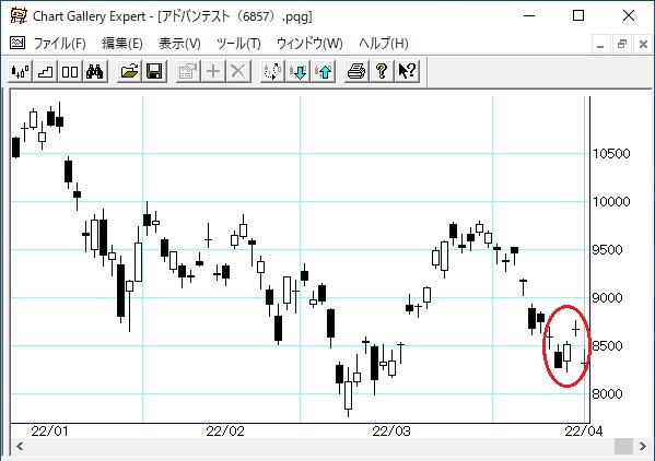 ���ɥХ�ƥ���