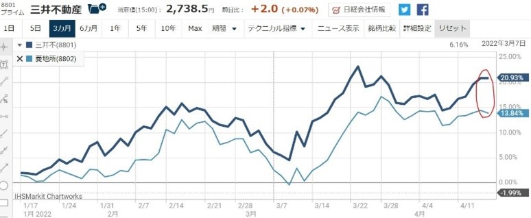 ������ư��