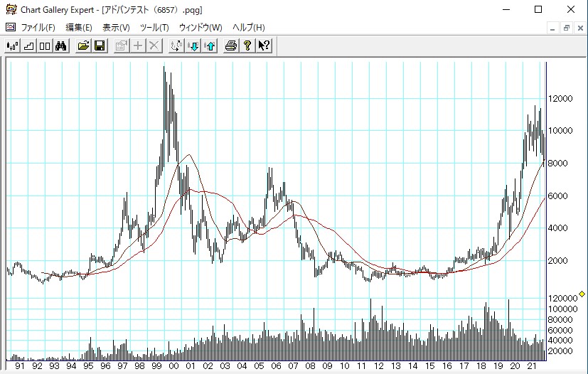 ���ɥХ�ƥ���