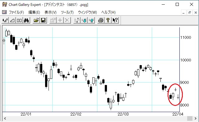 ���ɥХ�ƥ���2