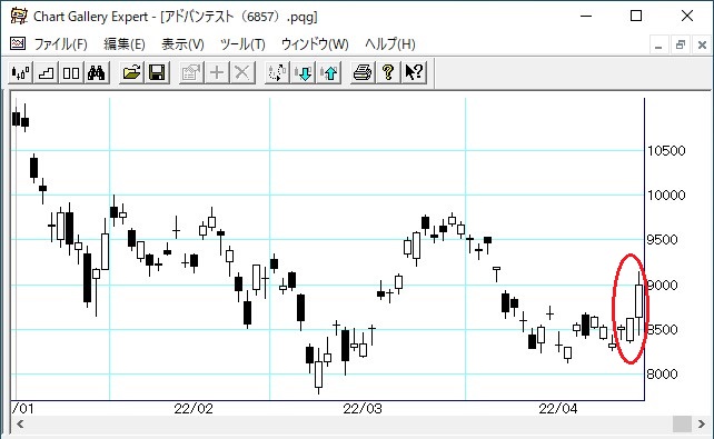 ���ɥХ�ƥ���3