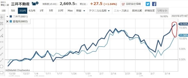 ������ư��1