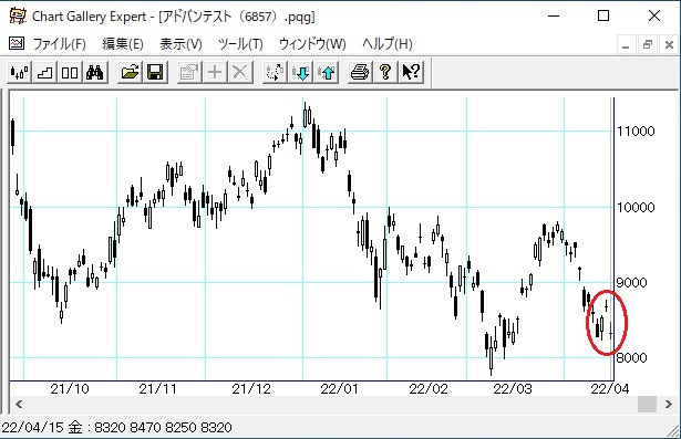 ���ɥХ�ƥ���1