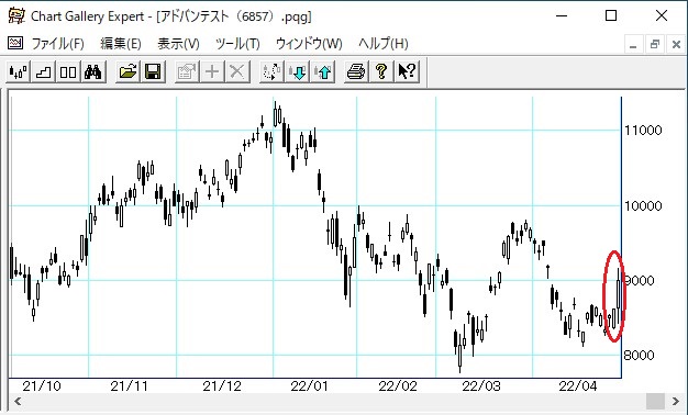 ���ɥХ�ƥ���2