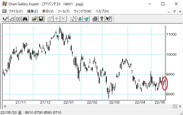 ���ɥХ�ƥ���3