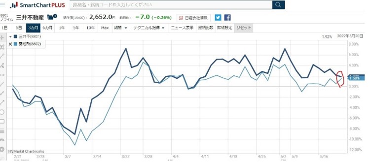 ������ư��3